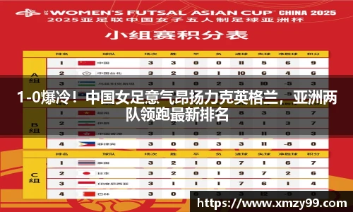 1-0爆冷！中国女足意气昂扬力克英格兰，亚洲两队领跑最新排名
